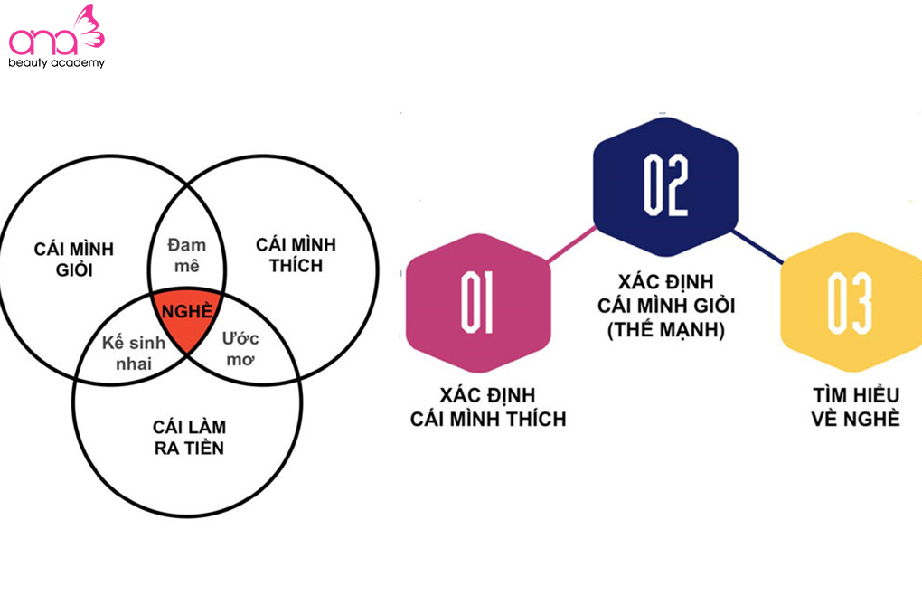 Thích làm đẹp, giỏi làm đẹp thì hãy theo học nghề thẩm mỹ hình 2