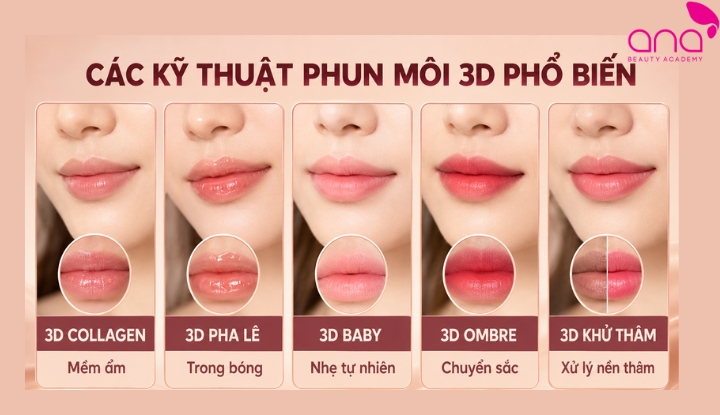 Các kỹ thuật phun môi 3D phổ biến