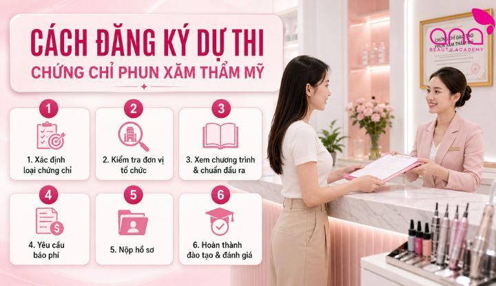 6 bước đăng ký, xác minh đơn vị và hoàn thiện hồ sơ
