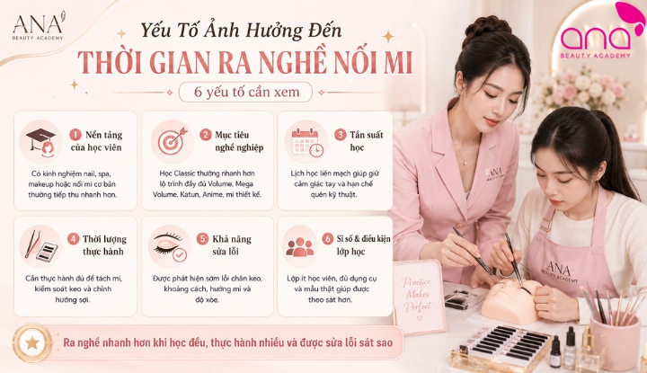 6 yếu tố quyết định tốc độ tiến bộ và khả năng nhận khách