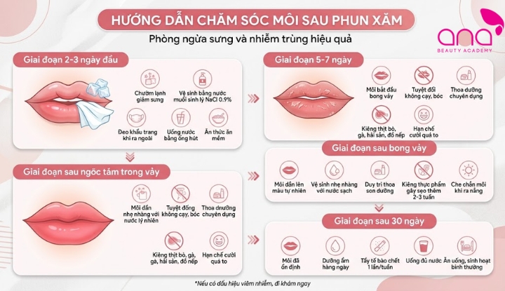 Giai đoạn sau 30 ngày kể từ khi xăm