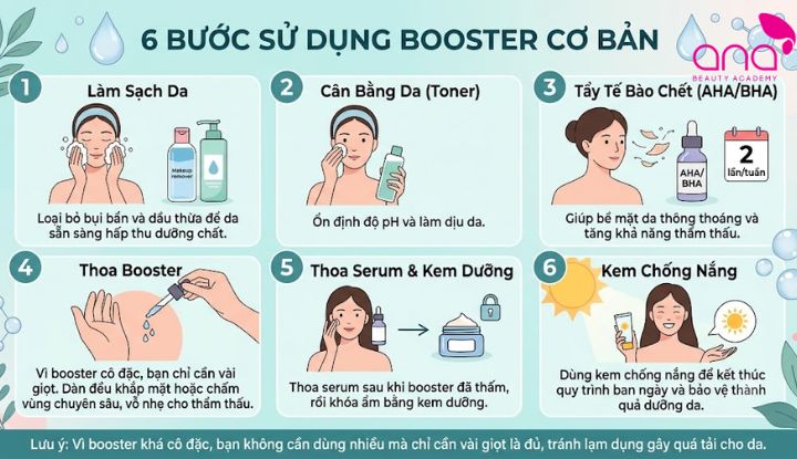 Cách dùng booster đúng chuẩn 6 bước
