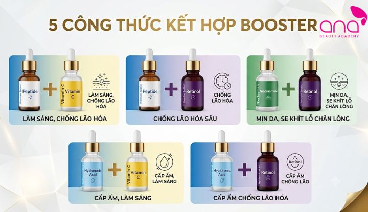 Cách dùng booster khi phối các cặp hoạt chất 
