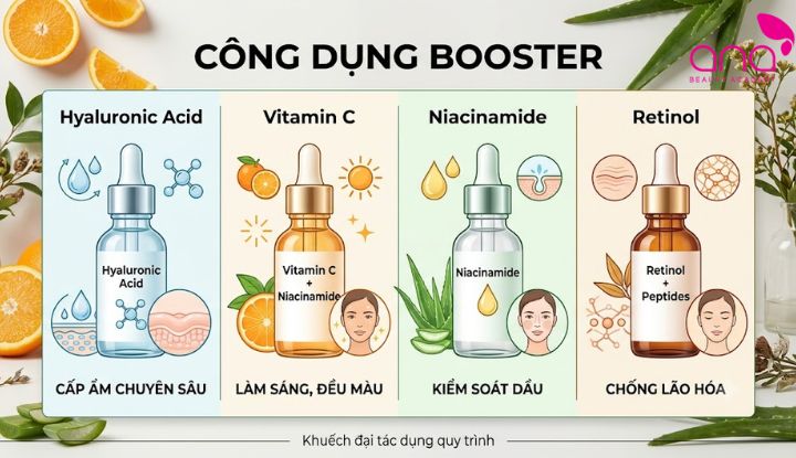 Mỗi loại booster có công dụng riêng tùy hoạt chất 