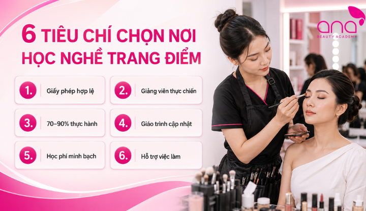 Đánh giá nơi học qua giấy phép, giảng viên, giáo trình và chính sách đầu ra