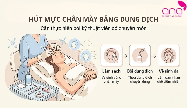 Hút mực chân mày bằng dung dịch