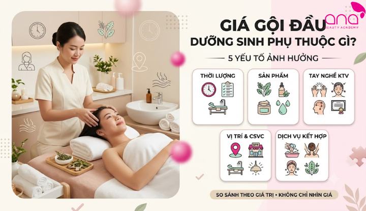 Giá dịch vụ phụ thuộc thời lượng, sản phẩm, kỹ thuật viên và cơ sở spa