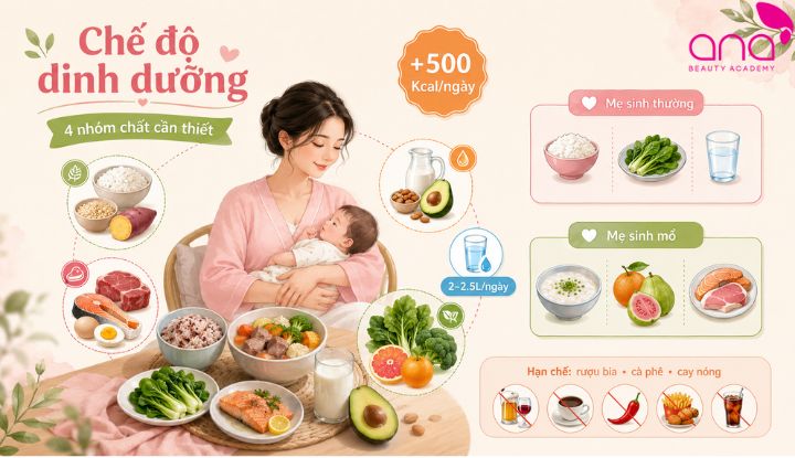 Gợi ý cách ăn uống phù hợp cho mẹ sinh thường và sinh mổ