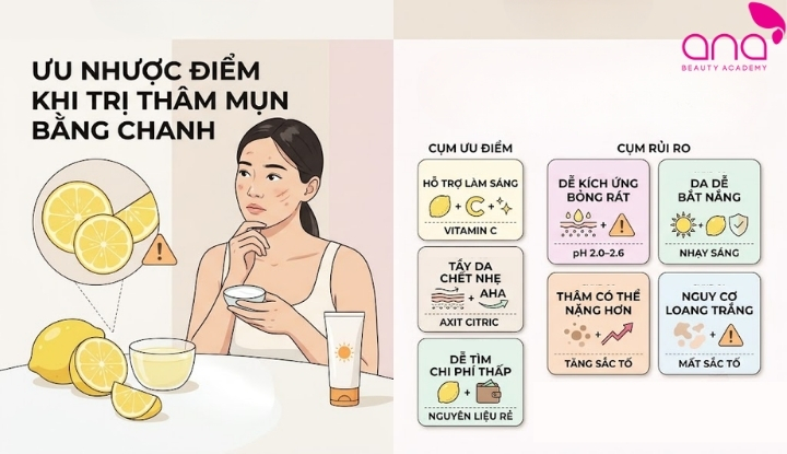 Hiệu quả làm sáng và nguy cơ kích ứng da