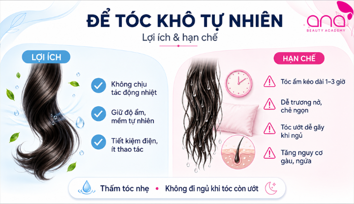 Hong tóc tự nhiên tránh nhiệt nhưng kéo dài thời gian sợi tóc ẩm