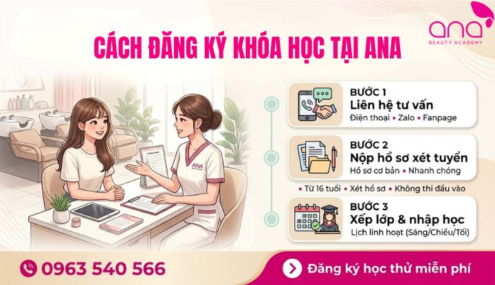 Hướng dẫn các bước liên hệ, nộp hồ sơ và nhập học