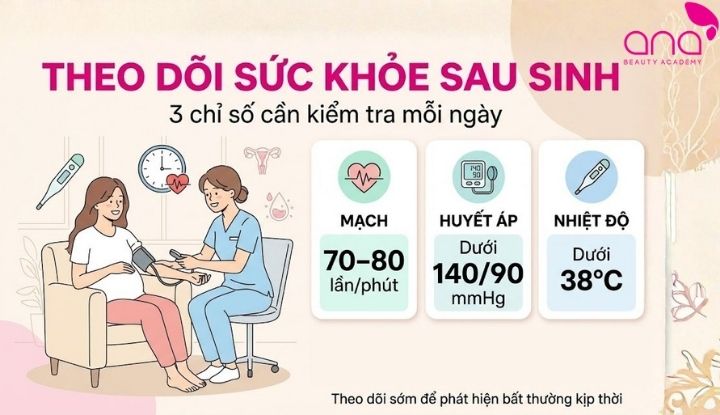 Kiểm tra chỉ số cơ bản để phát hiện sớm bất thường hậu sản