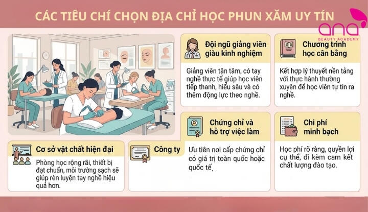 Các tiêu chí chọn địa chỉ học