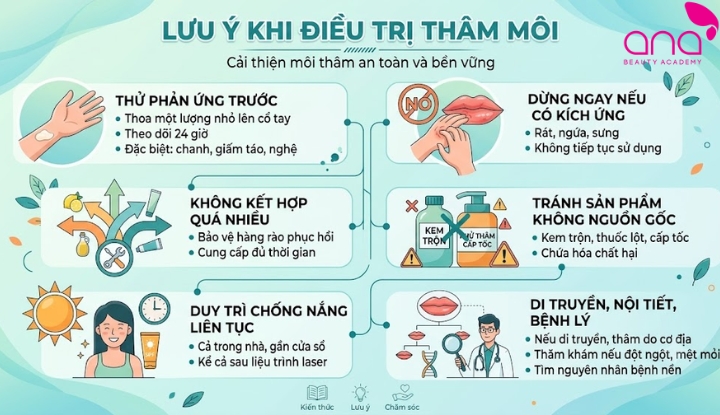 Lưu ý khi điều trị thâm môi 