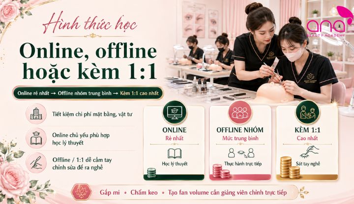 Mỗi hình thức học có mức chi phí khác nhau