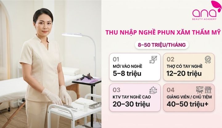 Mức thu nhập theo từng giai đoạn kinh nghiệm