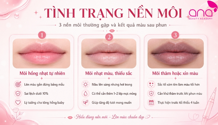 Tình trạng nền môi