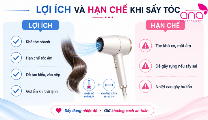 Sấy tóc giúp làm khô nhanh nhưng dễ gây hư tổn nếu dùng nhiệt sai cách