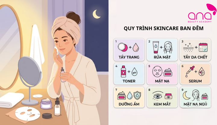 Skincare ban đêm tập trung phục hồi và nuôi dưỡng làn da
