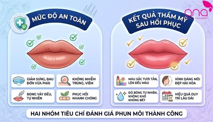 Tiêu chí nào để đánh giá phun môi thành công?