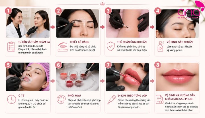 Tìm hiểu các bước trong dịch vụ phun xăm