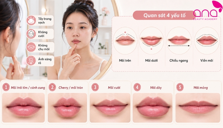 Xác định dáng môi