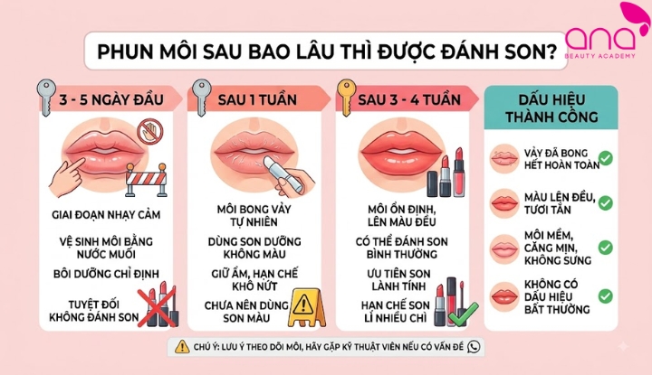 Phun môi sau bao lâu thì được đánh son?