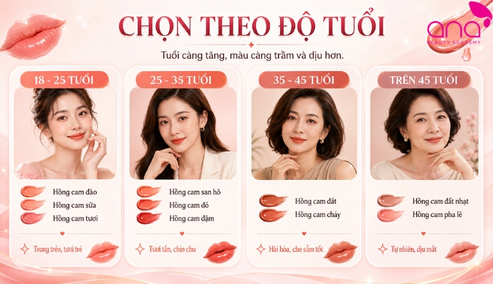 Chọn theo độ tuổi