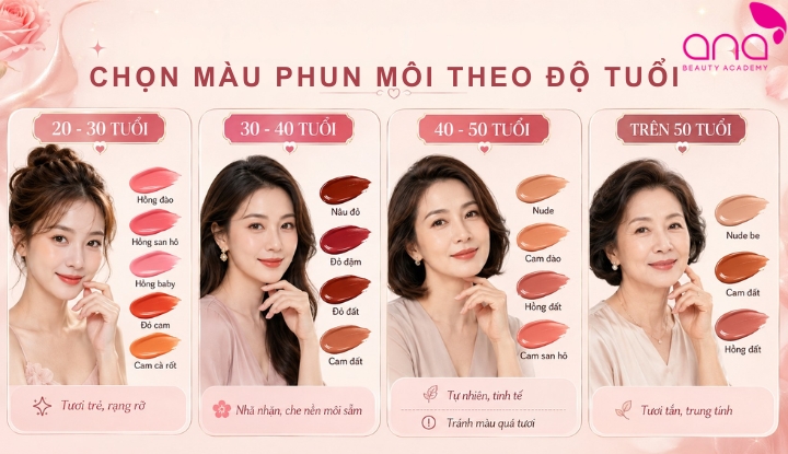 Chọn màu phun môi theo độ tuổi