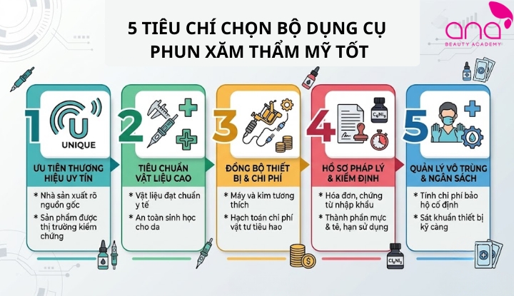 Tiêu chí chọn bộ dụng cụ phun xăm thẩm mỹ tốt