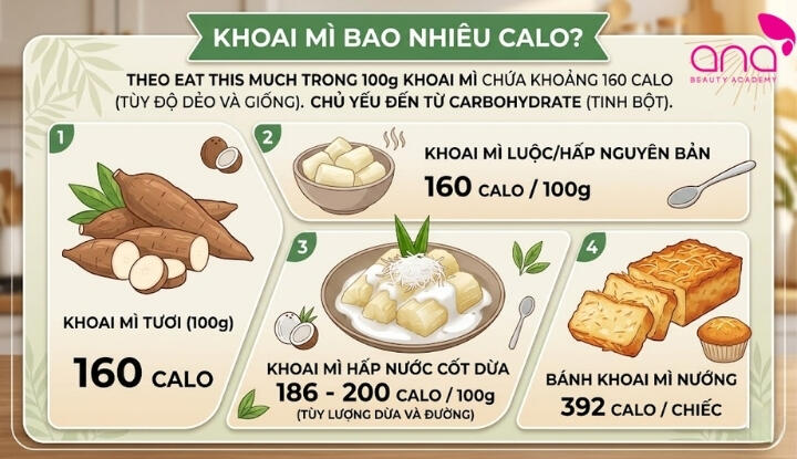 Ăn khoai mì có béo không?