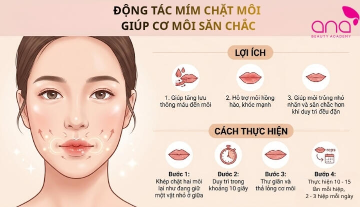 Động tác mím chặt môi giúp cơ môi săn chắc