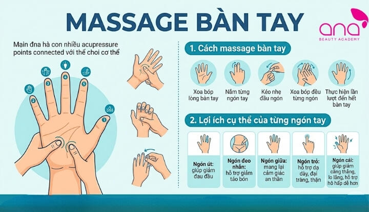 Massage bàn tay