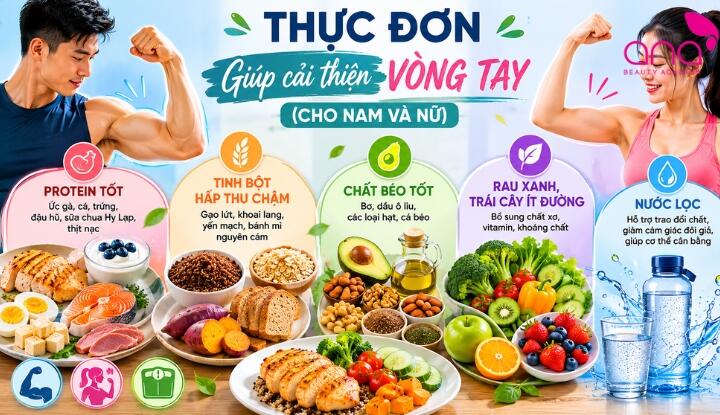 Thực đơn giúp bắp tay thon gọn và săn chắc