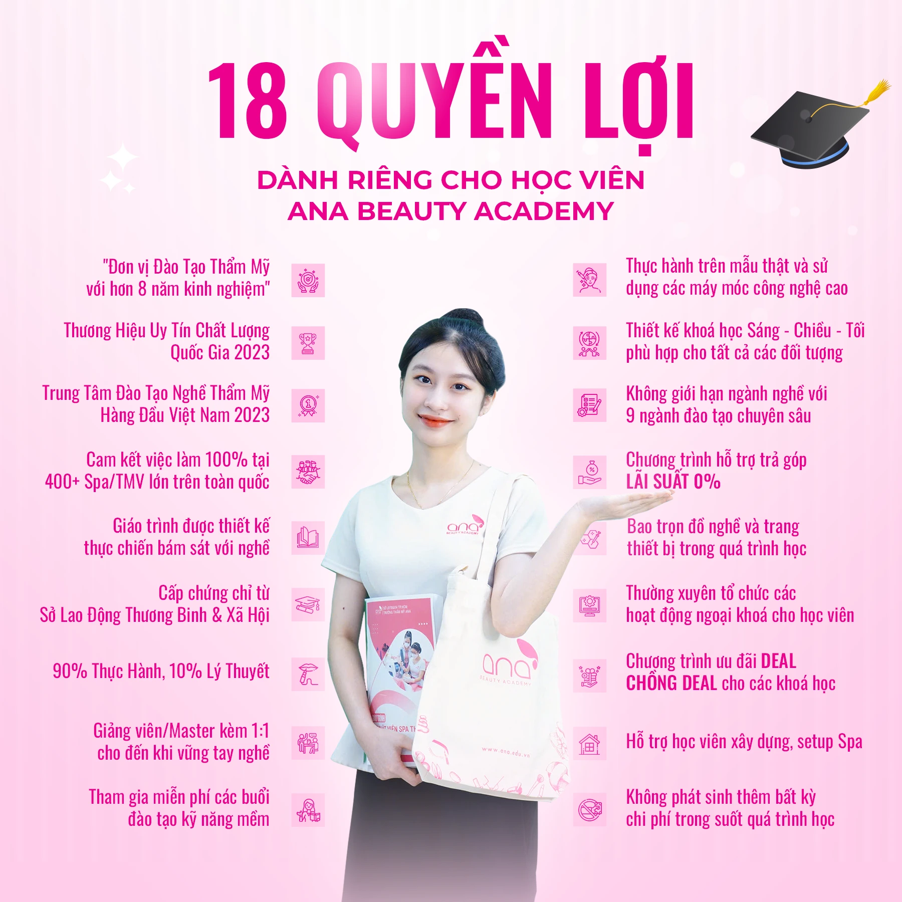 18 quyền lợi khi học tại ana