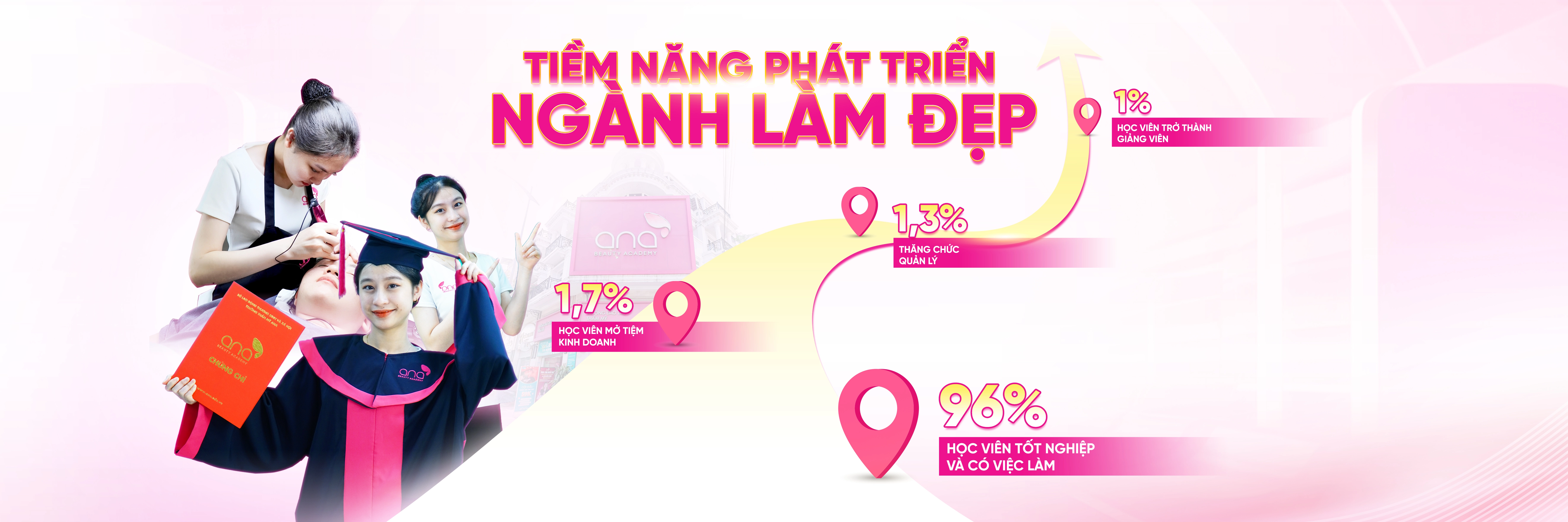 tiềm năng ngành làm đẹp