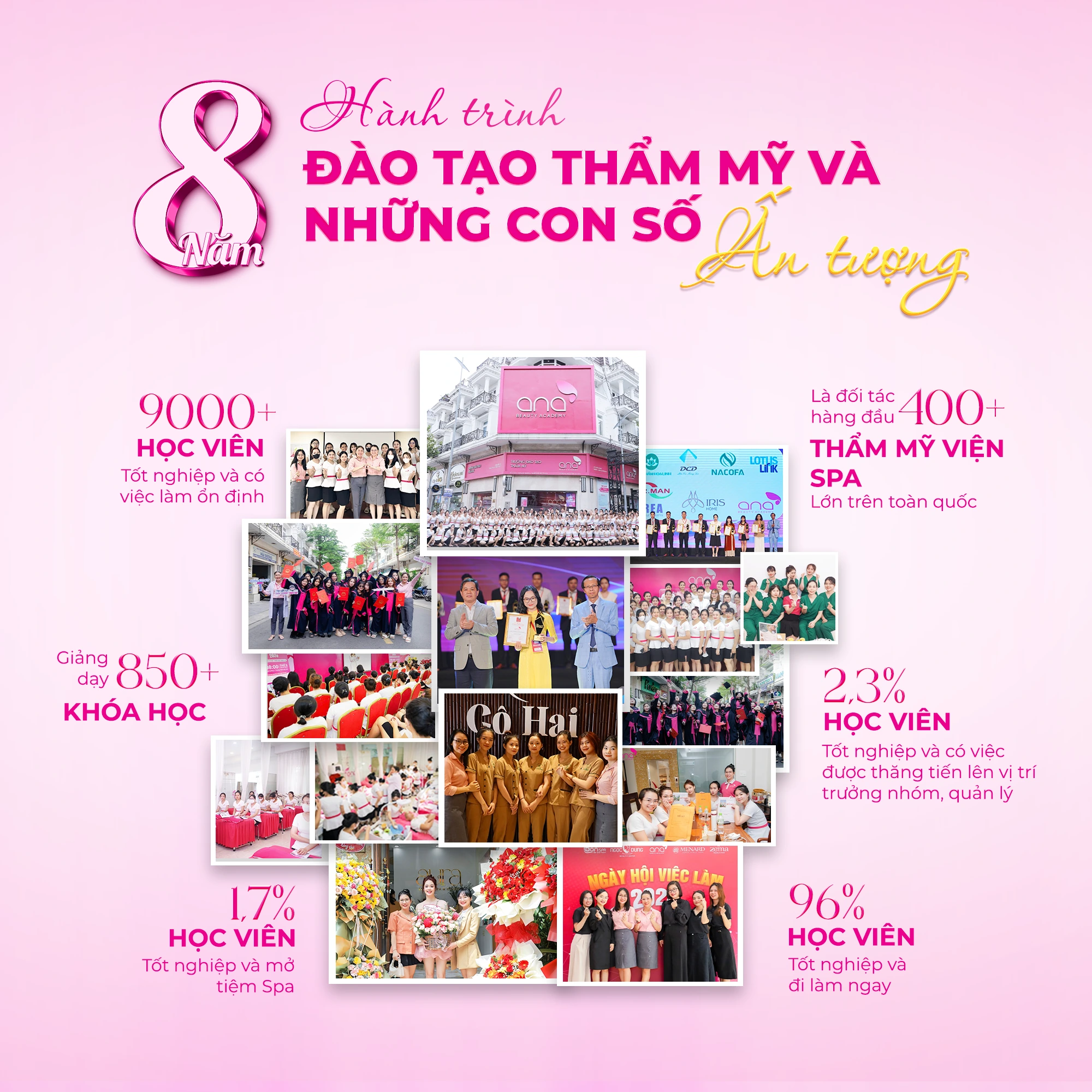 những con số thống kế về Ana