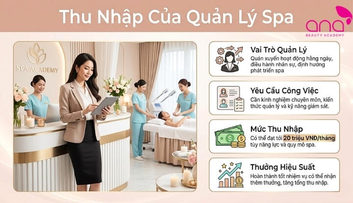 Lương spa bao nhiêu 1 tháng