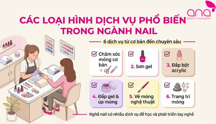 Tổng hợp các kỹ thuật từ cơ bản đến chuyên sâu
