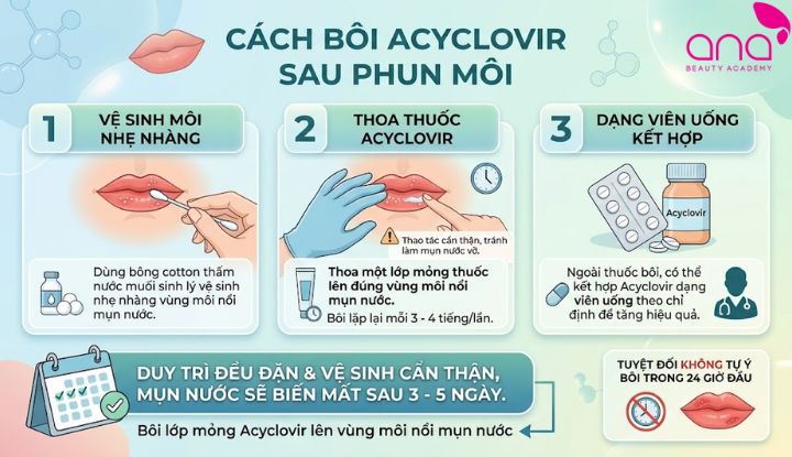 Uống Acyclovir  theo chỉ định của bác sĩ