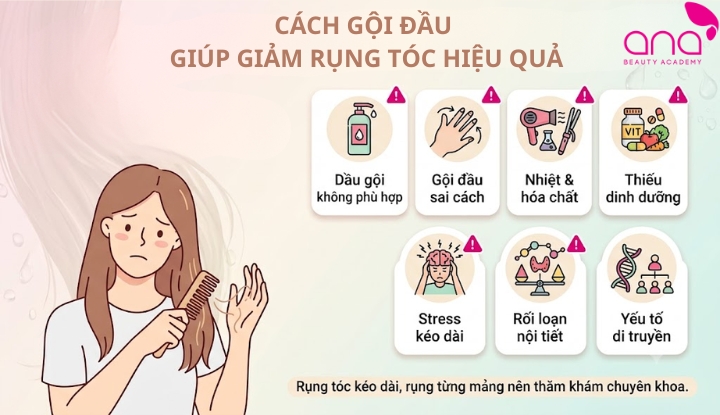 Cách gội đầu giúp giảm rụng tóc hiệu quả