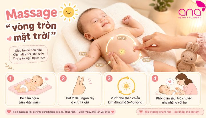 Kỹ thuật massage cho trẻ sơ sinh khi bị sôi bụng đẩy khí tích tụ (Nguồn: Internet)