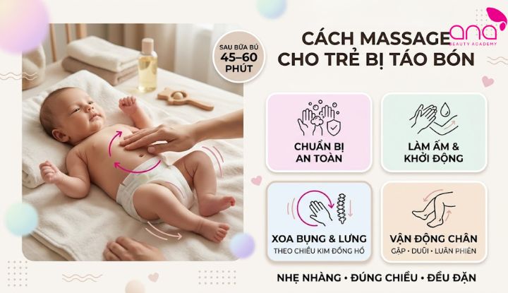 Massage nhẹ kích thích nhu động ruột trẻ