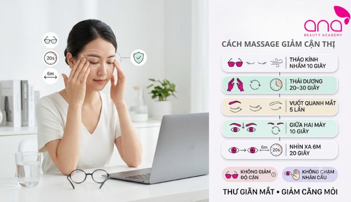 Thư giãn mắt mỏi nhưng không làm giảm số độ cận