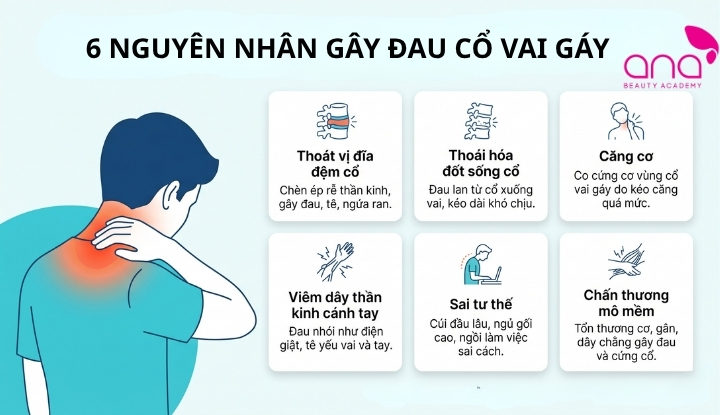 Đau cổ vai gáy có thể đến từ nhiều nguyên nhân và dấu hiệu khác nhau