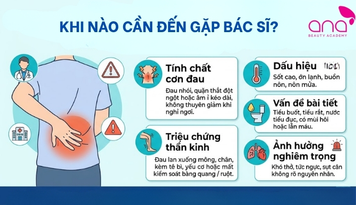 Khi nào cần đến gặp bác sĩ?