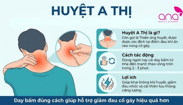 Huyệt A Thị