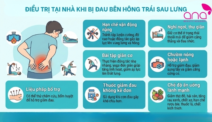Điều trị tại nhà