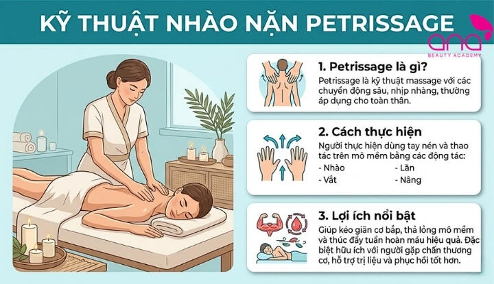 Kỹ thuật nhào nặn Petrissage