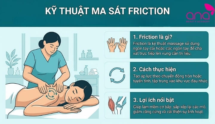 Kỹ thuật ma sát Friction